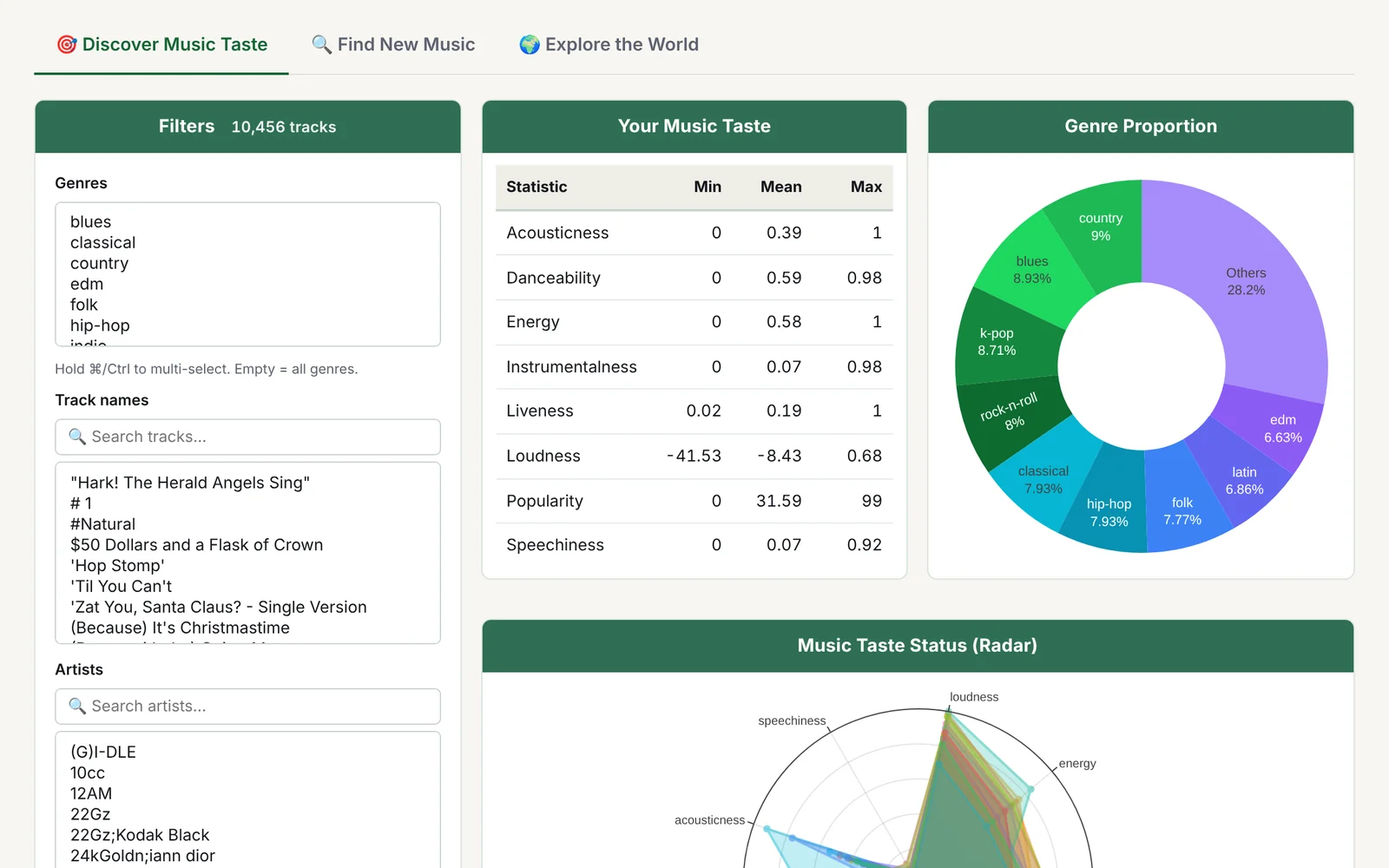 Figure for Music Explorer with Spotify