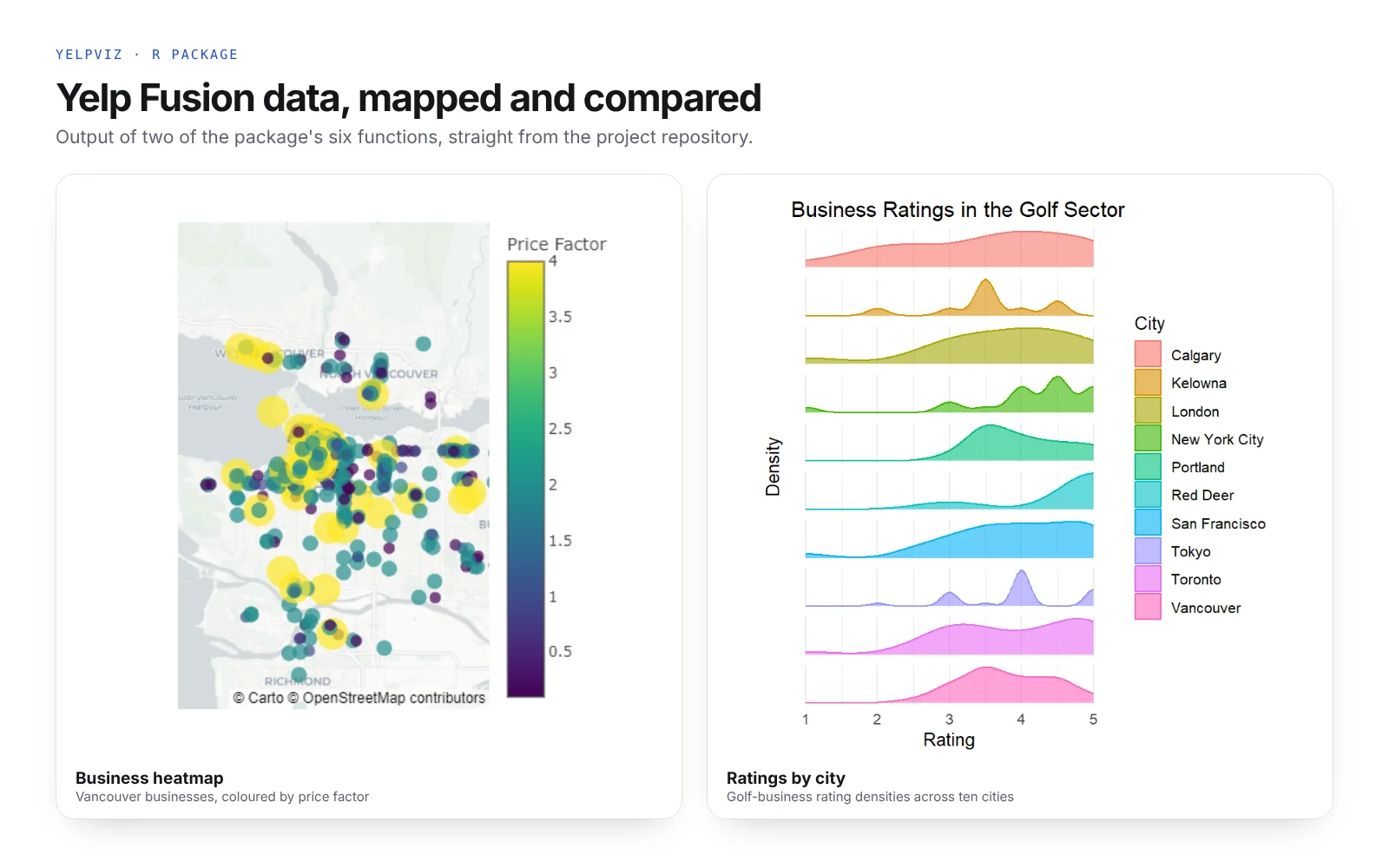 Figure for YelpViz